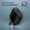 PROMATE 120W Super-speed GaNFast™ Charger with Power Delivery & Quick Charge 3.0 - POWERPORT-120 - Incoming In August