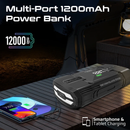 PROMATE 1200A/12V High-Capacity Jump Starter 150PSI Air Compressor with 12000mAh Power bank & Flashlight - PatrolPack-3 - Incoming In August