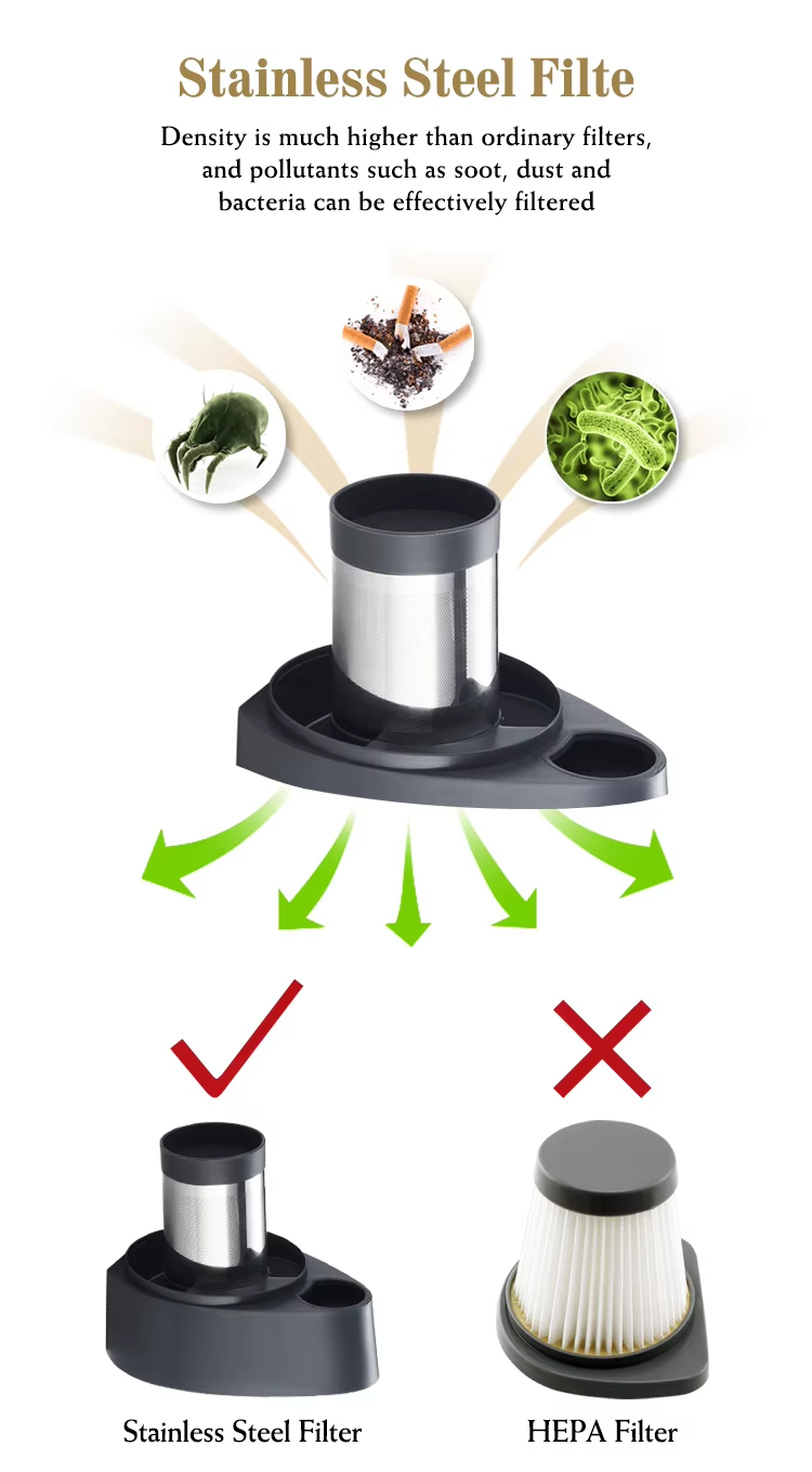 ELUXGO Handheld Cyclone Car Vacuum Cleaner - SVC1020C - Black Friday Promo till 30NOV