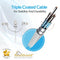 PROMATE UNILINK-TRIO USB-A to Lightning, Type-C and Micro-USB, 2mt - Sept Promo till 30 Sept